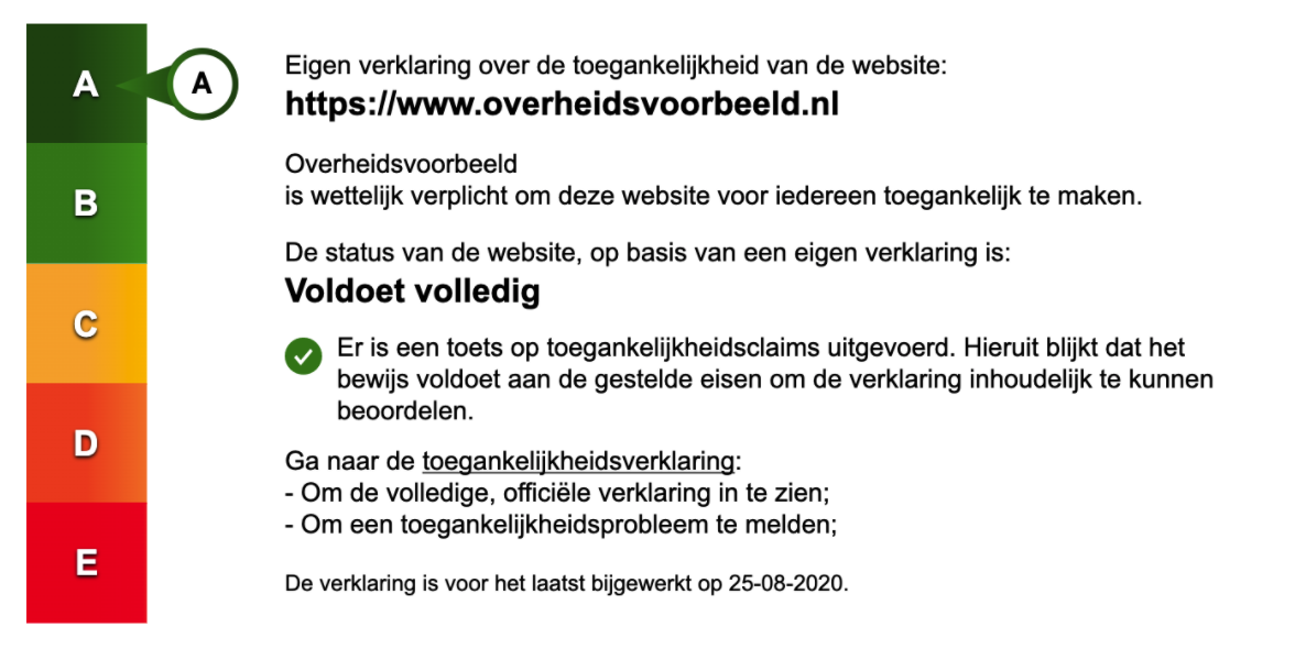 Voorbeeld toegankelijkheidslabel met status A tot en met E weergegeven van groen naar rood.